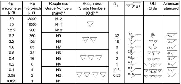 Metal surface classification