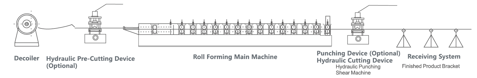 purlin forming machine production line