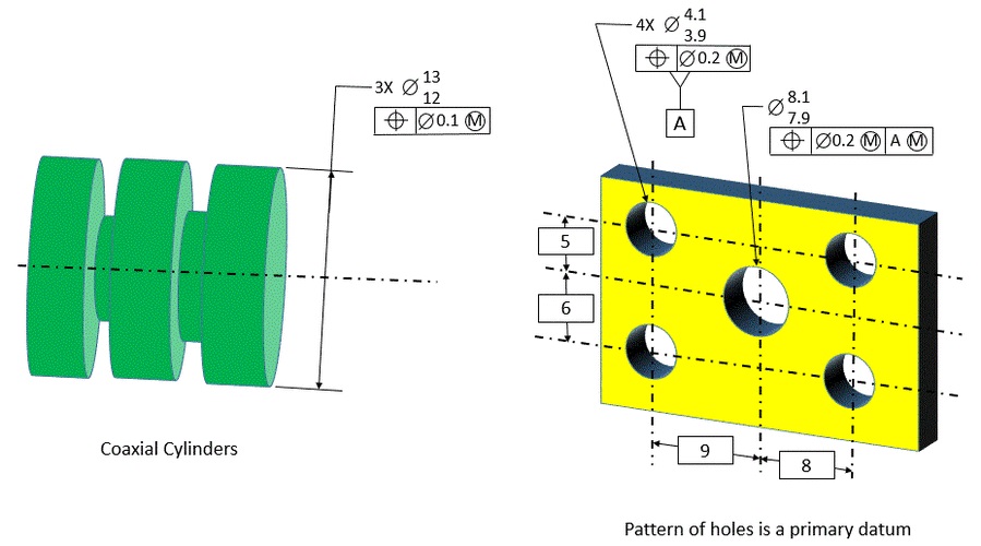 coaxial cylinders and pattern of holes is a primary datum