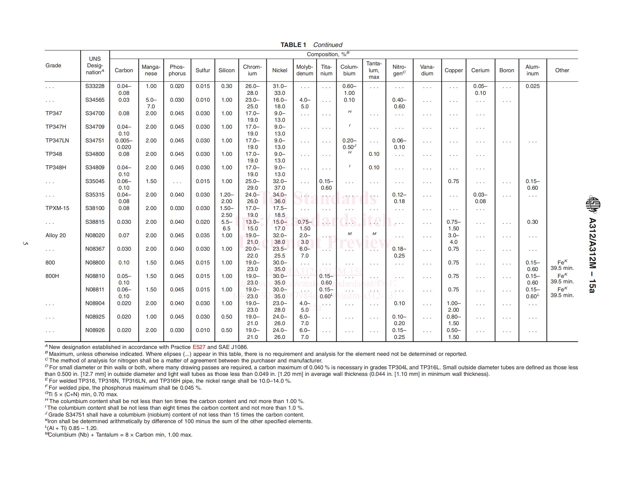 astm a312 a312m 15a 04