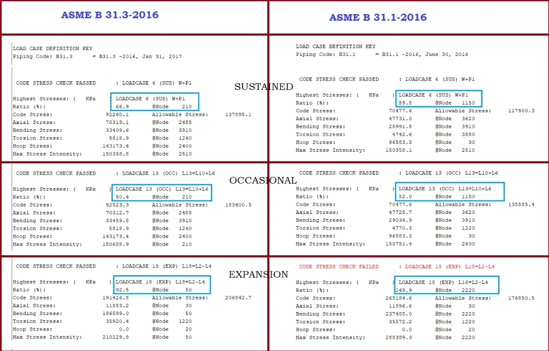 valores de estresse para o mesmo sistema com alteração de código